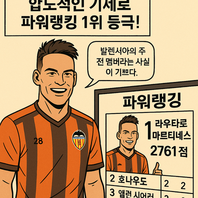 라우타로 마르티네스 선수 파워랭킹 1위 등극호나우도